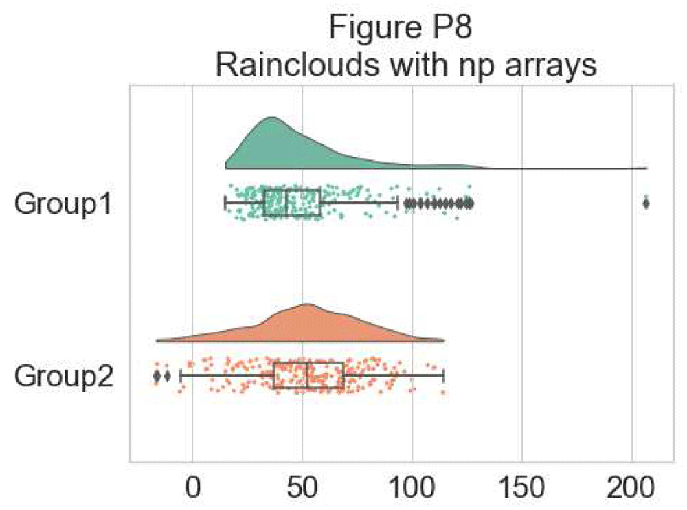 Raincloud plots: a multi-platform tool for | Wellcome